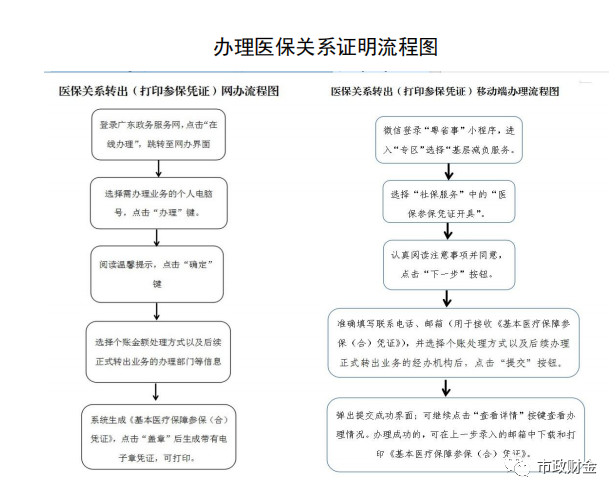 广州办了社保卡去深圳还要办吗？